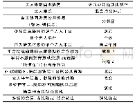 《表1 概念映射：基于多元公共品演化博弈的无人集群合作演化机制》