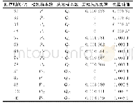 表1 计算装置原始故障统计