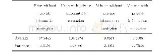Table 3 The statistics of price and volume