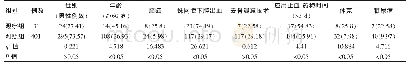 《表1 两组患者一般资料对比[n (%) ]》