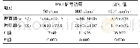 《表1 两组患者DWI信号强度值及ADC值的比较 ()》