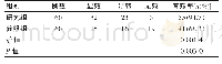 《表1 两组患者治疗效果比较》