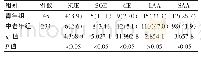 《表2 两组患者TOAST病因分类的对比[n (%) ]》