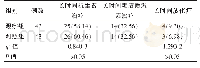 《表2 比较两组病因情况[n (%) ]》