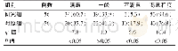 《表3 两组对治护满意情况比较[n (%) ]》