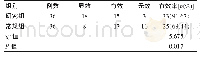 《表1 两组患者临床治疗有效率对比》