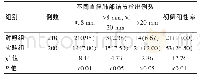 表3 比较两组肺癌高危人群的初筛阳性率[n(%)]