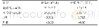 《表2 两组的住院时间以及住院费用比较(±s)》