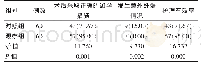 《表1 两组患者的避孕依从性比较[n(%)]》