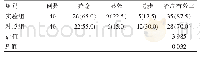 《表1 两组患者的治疗有效率比较[n(%)]》