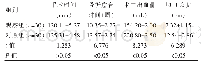 表1 两组相关手术指标情况比较（±s)