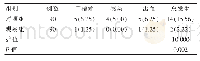 表3 两组患者并发症发生情况对比[n(%)]