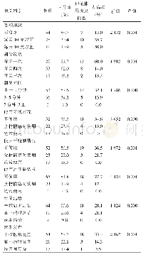 《表1 种植体周围炎相关影响因素分析》