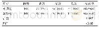 《表3 两组患者的临床疗效比较[n(%)]》