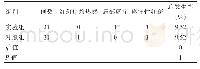 表2 两组患者治疗完成后不良反应发生状况对比