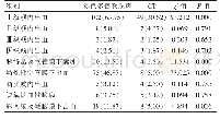 表1 彩色多普勒超声与CT检查结果比较[n(%)]