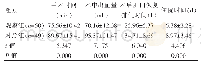 《表1 两组患者手术情况及恢复情况比较（±s)》