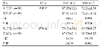 表3 两组患者护理前后焦虑评分以及抑郁评分对比[（±s），分]