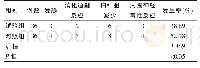 表3 两组患者治疗期间不良反应发生率比较