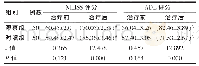 《表2 两组患者治疗前后NIHSS评分、ADL评分对比[（±s），分]》