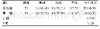 表2 两组患者最终治疗效率[n(%)]