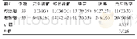 表1 两种治疗方法的临床疗效比较[n(%)]