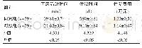 《表2 两组患者下床活动时间、住院时间与费用比较（±s)》