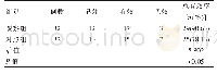 《表4 两组治疗总有效率对比》