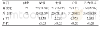 《表1 两组患者治疗效果情况对比[n(%)]》