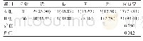 《表1 两组患者化疗依从性比较[n(%)]》