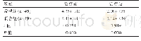 表2 两组患者治疗前、治疗后VAS水平[（±s），分]