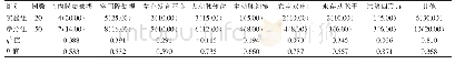 表1 两组先天性心脏病胎儿疾病类型对比[n(%)]