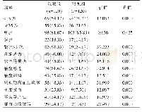 《表1 两组产妇基本危险因素分析[n(%)]》