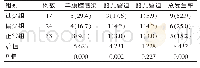 《表2 3组孕妇不良事件发生情况[n(%)]》