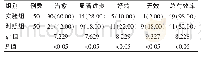 《表1 两组治疗效果情况对比[n(%)]》