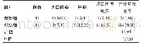 《表2 两组患者并发症发生情况比较[n(%)]》