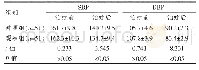 《表2 两组患者治疗前后血压变化情况对比[（±s),mm Hg]》