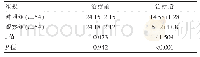 《表1 两组治疗前后中医症候积分对比[（±s），分]》