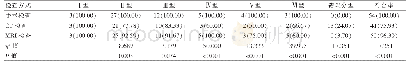 《表2 CT检查与MRI检查分型符合率对比[n(%)]》