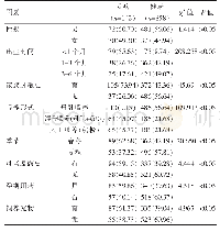 表1 湿疹发病相关因素比对[n(%)]