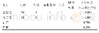 《表3 两组患者不良反应发生情况比较》