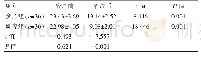 《表1 两组患者治疗前后NIHSS评分对比[(x±s)，分]》