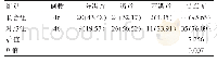 表3 两组患者满意度对比[n(%)]