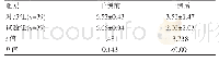 表3 干预前后两组营养筛查评分比较[(±s)，分]
