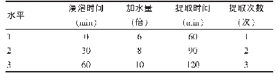 表1 正交试验安排及结果