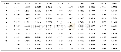 《表1 2012年至2017年稀土尾矿库风速/(m/s)》