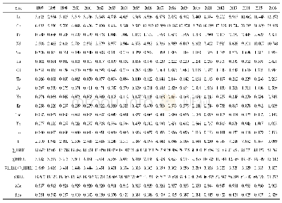 《表1 1997-2016年各稀土元素含量及特征参数/(mg·kg-1)》