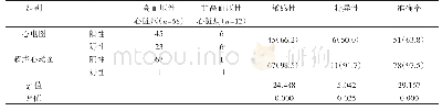 《表2 两种方法的诊断结果分析[n(%)]》