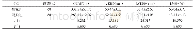 《表1 治疗后LVEDD、LVESD、LVEF、6MWT的组间对比（±s)》