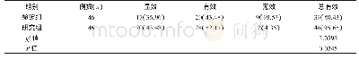 表1 比较两组不稳定型心绞痛病患的护理效果[n(%)]